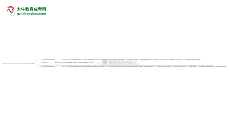 廣東成人高考學(xué)前教育專業(yè)2025年要考學(xué)位英語嗎？思維導(dǎo)圖