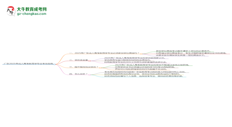 廣東2025年成人高考教育學(xué)專(zhuān)業(yè)生可不可以考四六級(jí)？思維導(dǎo)圖