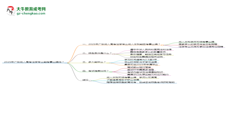 2025年廣東成人高考法學(xué)專業(yè)能考事業(yè)編嗎？思維導(dǎo)圖