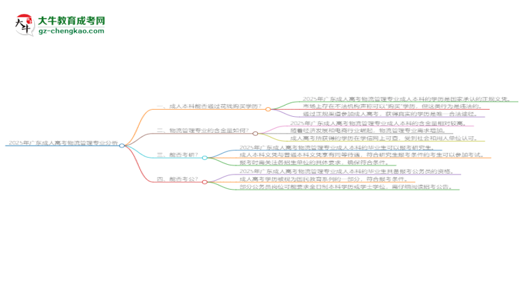 2025年廣東成人高考物流管理專業(yè)難不難？思維導(dǎo)圖