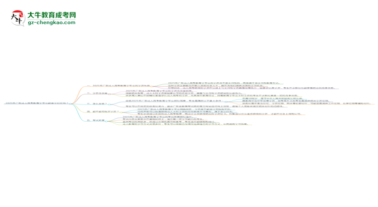 2025年廣東成人高考教育學(xué)專業(yè)能拿學(xué)位證嗎？思維導(dǎo)圖