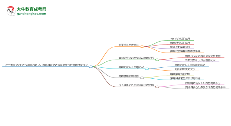 廣東2025年成人高考漢語言文學專業(yè)學歷能考公嗎？思維導圖