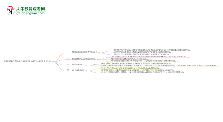 2025年廣東成人高考漢語(yǔ)言文學(xué)專業(yè)難不難？思維導(dǎo)圖