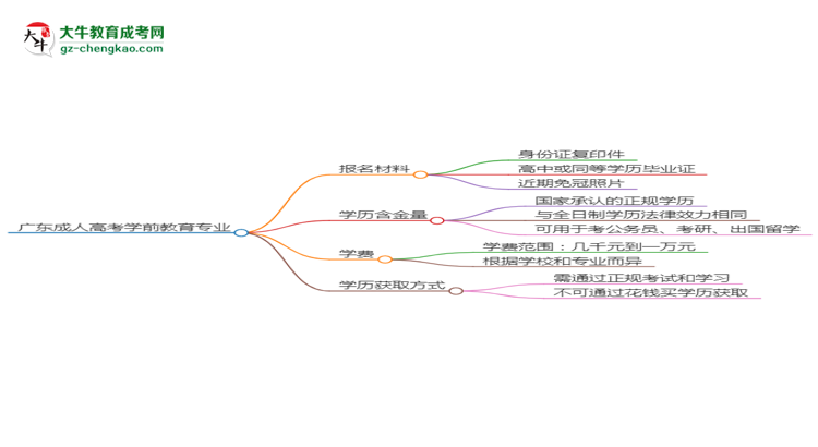 廣東2025年成人高考學前教育專業(yè)學歷能考公嗎？思維導圖