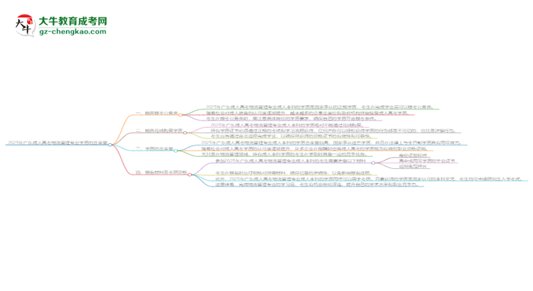 2025年廣東成人高考物流管理專業(yè)學(xué)歷的含金量怎么樣？思維導(dǎo)圖