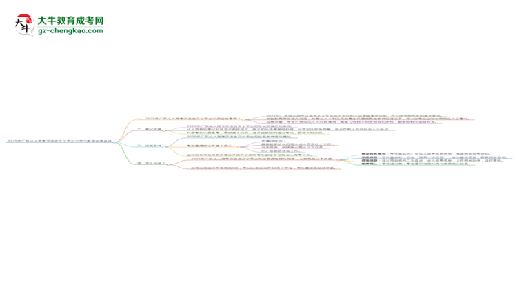 2025年廣東成人高考漢語言文學專業(yè)學歷符合教資報考條件嗎？思維導圖