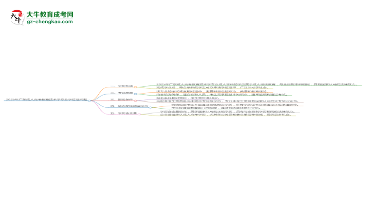 2025年廣東成人高考教育技術(shù)學(xué)專(zhuān)業(yè)能拿學(xué)位證嗎？思維導(dǎo)圖