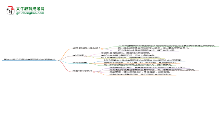 暨南大學2025年成考國際經(jīng)濟與貿(mào)易專業(yè)生可不可以考四六級？思維導圖