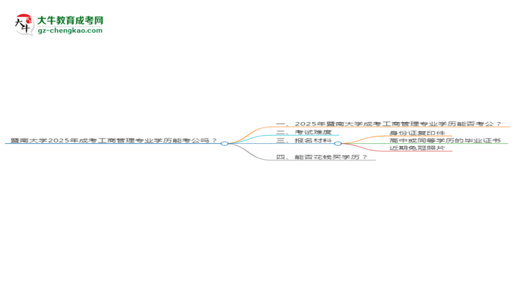 暨南大學(xué)2025年成考工商管理專業(yè)學(xué)歷能考公嗎？思維導(dǎo)圖