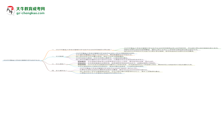2025年暨南大學成考智能科學與技術專業(yè)能考事業(yè)編嗎？思維導圖