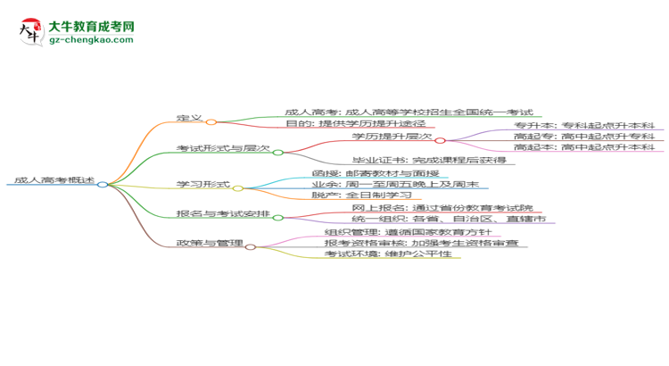 2025年廣東成人高考?xì)v史學(xué)專業(yè)能考事業(yè)編嗎？思維導(dǎo)圖