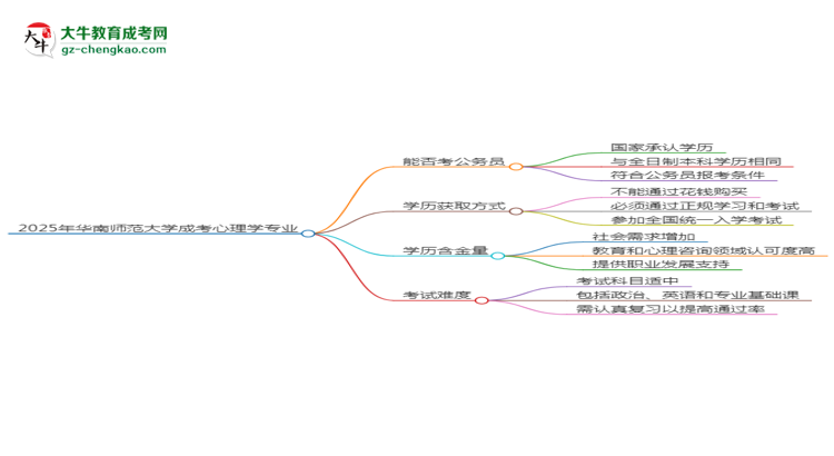 華南師范大學(xué)2025年成考心理學(xué)專業(yè)學(xué)歷能考公嗎？思維導(dǎo)圖