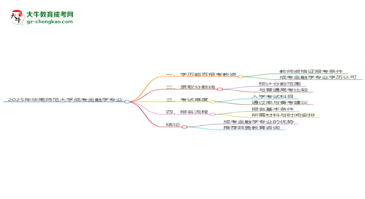 2025年華南師范大學(xué)成考金融學(xué)專業(yè)學(xué)歷能報考教資嗎？思維導(dǎo)圖