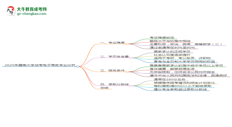 2025年暨南大學成考電子商務專業(yè)難不難？思維導圖