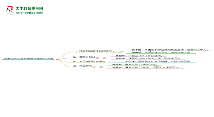 華南師范大學(xué)2025年成考會(huì)計(jì)學(xué)專(zhuān)業(yè)校本部和函授站哪個(gè)更好？思維導(dǎo)圖