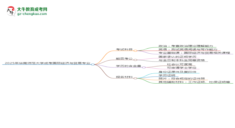 2025年華南師范大學(xué)成考國(guó)際經(jīng)濟(jì)與貿(mào)易專業(yè)入學(xué)考試科目有哪些？思維導(dǎo)圖