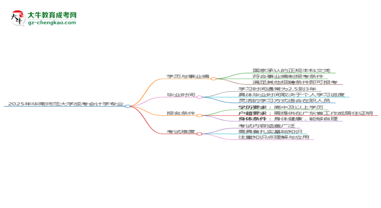 2025年華南師范大學成考會計學專業(yè)能考事業(yè)編嗎？思維導圖