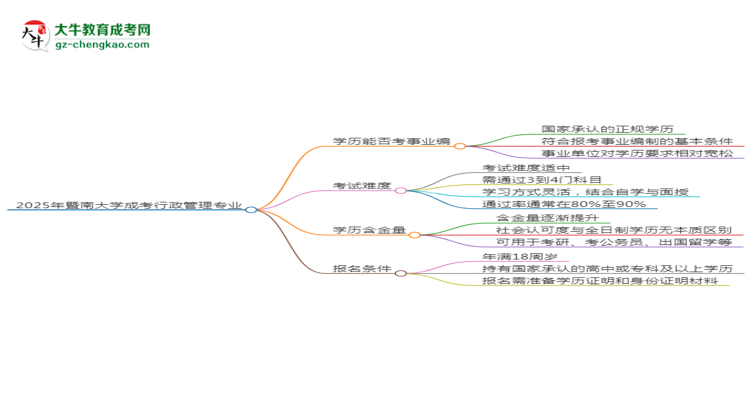 2025年暨南大學(xué)成考行政管理專業(yè)能考事業(yè)編嗎？思維導(dǎo)圖