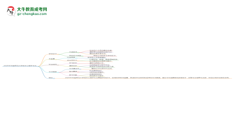2025年華南師范大學(xué)成考心理學(xué)專業(yè)能拿學(xué)位證嗎？思維導(dǎo)圖