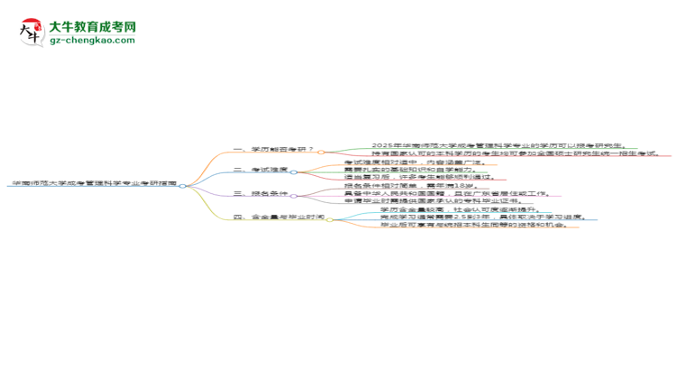 華南師范大學(xué)2025年成考管理科學(xué)專業(yè)能考研究生嗎？思維導(dǎo)圖