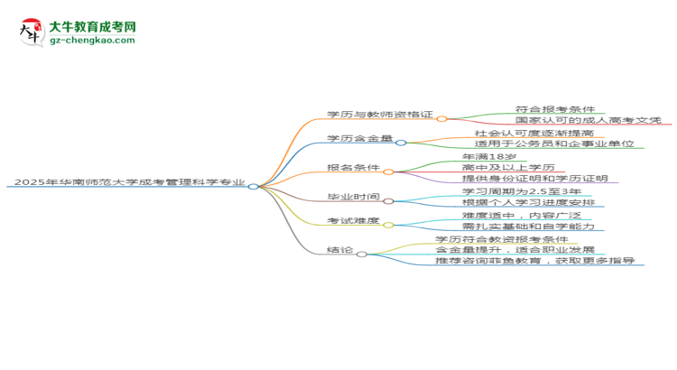 2025年華南師范大學(xué)成考管理科學(xué)專業(yè)學(xué)歷能報(bào)考教資嗎？思維導(dǎo)圖