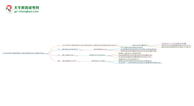 2025年華南師范大學(xué)成考應(yīng)用心理學(xué)專(zhuān)業(yè)能拿學(xué)位證嗎？思維導(dǎo)圖
