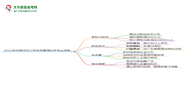 2025年華南師范大學成考管理科學專業(yè)錄取分數(shù)線是多少？思維導圖