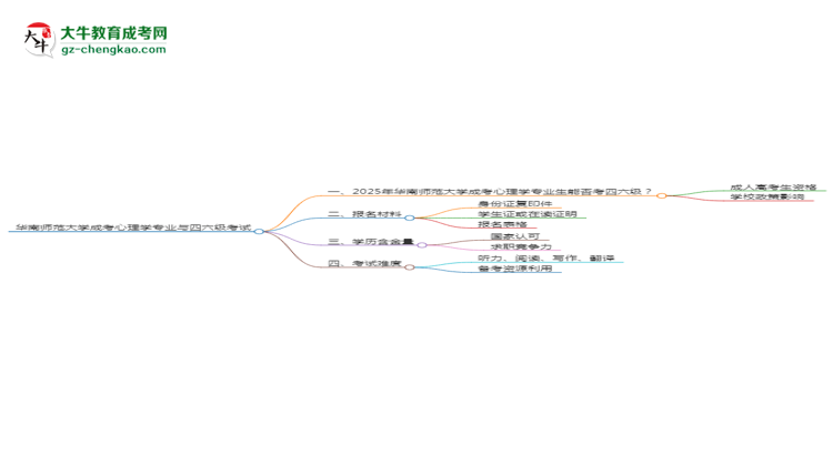 華南師范大學(xué)2025年成考心理學(xué)專業(yè)生可不可以考四六級(jí)？思維導(dǎo)圖
