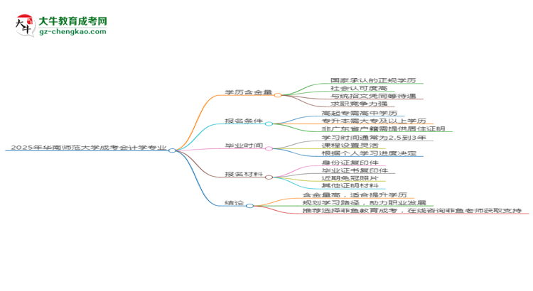 2025年華南師范大學(xué)成考會計學(xué)專業(yè)學(xué)歷的含金量怎么樣？思維導(dǎo)圖