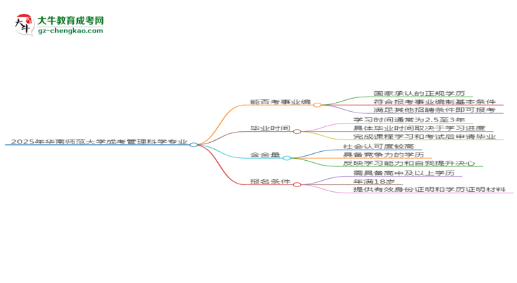 2025年華南師范大學(xué)成考管理科學(xué)專業(yè)能考事業(yè)編嗎？思維導(dǎo)圖
