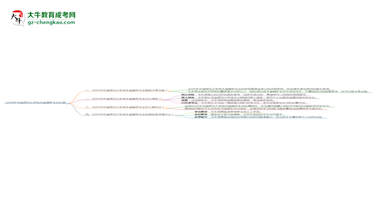 2025年華南師范大學(xué)成考金融學(xué)專業(yè)能考事業(yè)編嗎？思維導(dǎo)圖