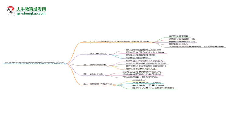 2025年華南師范大學(xué)成考經(jīng)濟(jì)學(xué)專業(yè)難不難？思維導(dǎo)圖