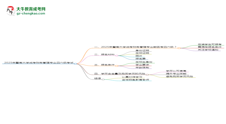 暨南大學2025年成考財務(wù)管理專業(yè)生可不可以考四六級？思維導圖