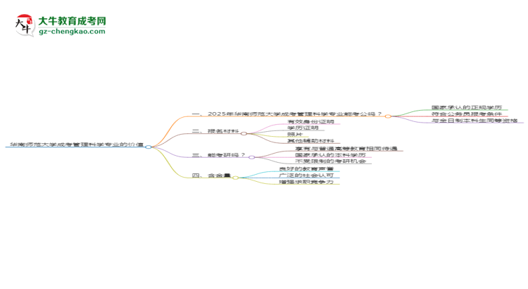 華南師范大學(xué)2025年成考管理科學(xué)專業(yè)學(xué)歷能考公嗎？思維導(dǎo)圖