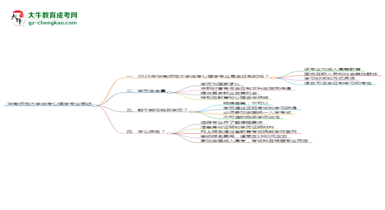華南師范大學成考心理學專業(yè)是全日制的嗎？（2025最新）思維導圖