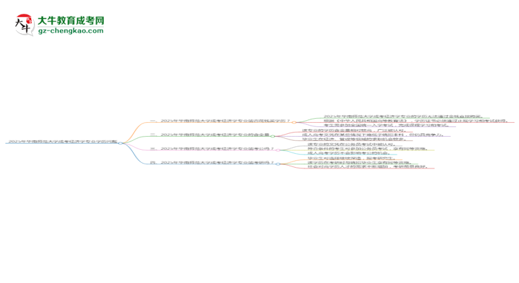 2025年華南師范大學(xué)成考經(jīng)濟學(xué)專業(yè)學(xué)歷花錢能買到嗎？思維導(dǎo)圖