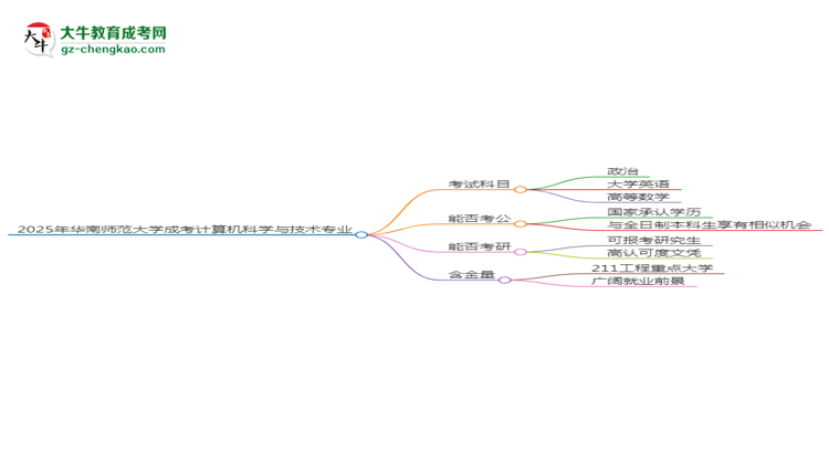 2025年華南師范大學成考計算機科學與技術專業(yè)入學考試科目有哪些？思維導圖