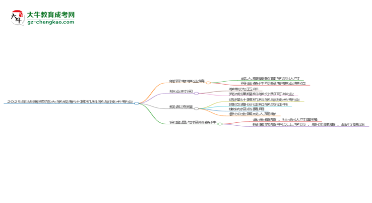 2025年華南師范大學(xué)成考計(jì)算機(jī)科學(xué)與技術(shù)專業(yè)能考事業(yè)編嗎？思維導(dǎo)圖