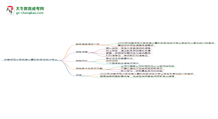 華南師范大學(xué)2025年成考計(jì)算機(jī)科學(xué)與技術(shù)專(zhuān)業(yè)生可不可以考四六級(jí)？思維導(dǎo)圖