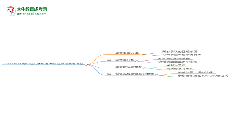 2025年華南師范大學(xué)成考國際經(jīng)濟(jì)與貿(mào)易專業(yè)能考事業(yè)編嗎？思維導(dǎo)圖