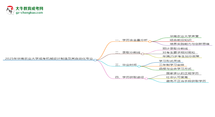 2025年華南農(nóng)業(yè)大學(xué)成考機(jī)械設(shè)計(jì)制造及其自動(dòng)化專業(yè)學(xué)歷的含金量怎么樣？思維導(dǎo)圖