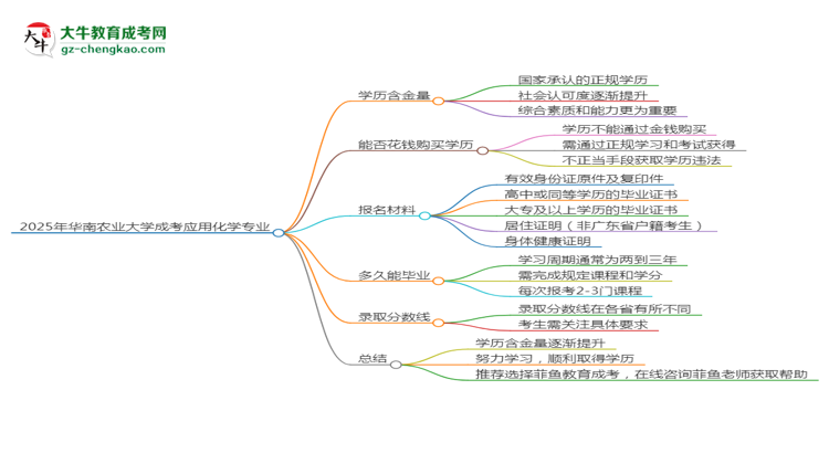 2025年華南農(nóng)業(yè)大學(xué)成考應(yīng)用化學(xué)專(zhuān)業(yè)學(xué)歷的含金量怎么樣？思維導(dǎo)圖