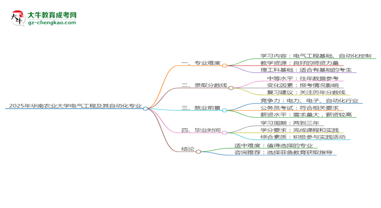 2025年華南農(nóng)業(yè)大學(xué)成考電氣工程及其自動化專業(yè)難不難？思維導(dǎo)圖