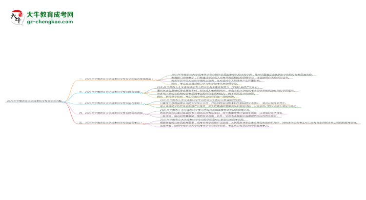 2025年華南農(nóng)業(yè)大學(xué)成考林學(xué)專業(yè)學(xué)歷花錢能買到嗎？思維導(dǎo)圖