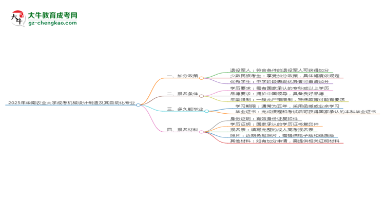 2025年華南農(nóng)業(yè)大學成考機械設(shè)計制造及其自動化專業(yè)最新加分政策及條件思維導圖