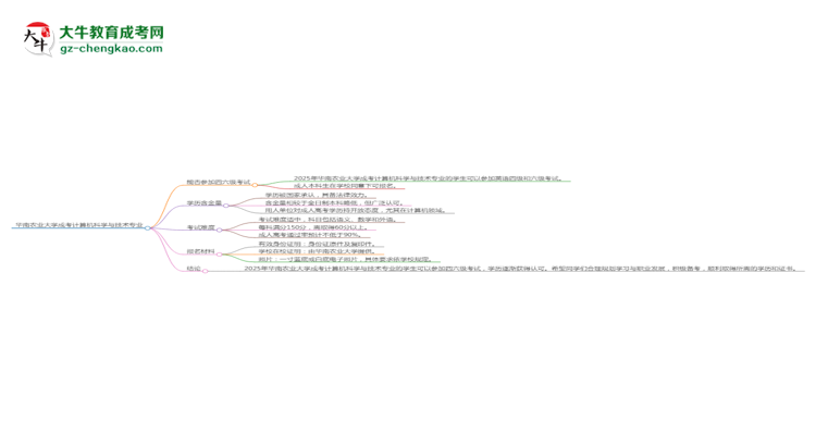 華南農(nóng)業(yè)大學(xué)2025年成考計(jì)算機(jī)科學(xué)與技術(shù)專業(yè)生可不可以考四六級？思維導(dǎo)圖