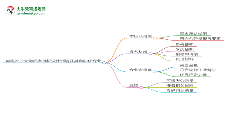 華南農(nóng)業(yè)大學(xué)2025年成考機(jī)械設(shè)計(jì)制造及其自動(dòng)化專業(yè)學(xué)歷能考公嗎？思維導(dǎo)圖