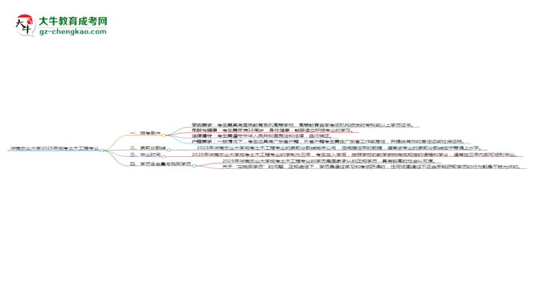 華南農業(yè)大學2025年成考土木工程專業(yè)報考條件是什么思維導圖