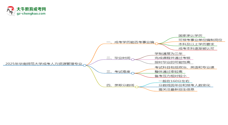2025年華南師范大學成考人力資源管理專業(yè)能考事業(yè)編嗎？思維導圖
