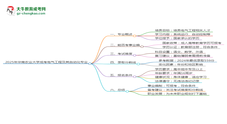 2025年華南農業(yè)大學成考電氣工程及其自動化專業(yè)能考事業(yè)編嗎？思維導圖